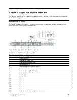 Preview for 45 page of IBM Accesser 4105 Appliance Manual