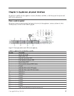 Предварительный просмотр 45 страницы IBM Accesser 4105 Appliance Manual