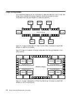 Preview for 36 page of IBM Advanced SerialRAID Adapters SA33-3285-02 User Manual