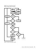 Preview for 55 page of IBM Advanced SerialRAID Adapters SA33-3285-02 User Manual