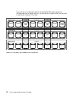 Preview for 70 page of IBM Advanced SerialRAID Adapters SA33-3285-02 User Manual