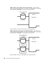 Preview for 222 page of IBM Advanced SerialRAID Adapters SA33-3285-02 User Manual