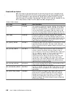 Preview for 242 page of IBM Advanced SerialRAID Adapters SA33-3285-02 User Manual