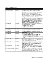 Preview for 243 page of IBM Advanced SerialRAID Adapters SA33-3285-02 User Manual