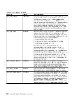 Preview for 244 page of IBM Advanced SerialRAID Adapters SA33-3285-02 User Manual