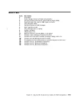 Preview for 273 page of IBM Advanced SerialRAID Adapters SA33-3285-02 User Manual