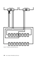 Preview for 424 page of IBM Advanced SerialRAID Adapters SA33-3285-02 User Manual