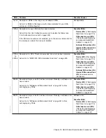 Preview for 433 page of IBM Advanced SerialRAID Adapters SA33-3285-02 User Manual