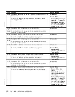 Preview for 434 page of IBM Advanced SerialRAID Adapters SA33-3285-02 User Manual