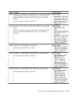 Preview for 435 page of IBM Advanced SerialRAID Adapters SA33-3285-02 User Manual