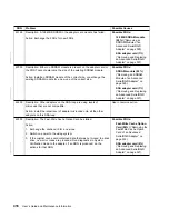 Preview for 436 page of IBM Advanced SerialRAID Adapters SA33-3285-02 User Manual