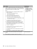 Preview for 438 page of IBM Advanced SerialRAID Adapters SA33-3285-02 User Manual