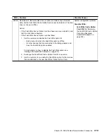 Preview for 439 page of IBM Advanced SerialRAID Adapters SA33-3285-02 User Manual