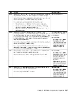 Preview for 441 page of IBM Advanced SerialRAID Adapters SA33-3285-02 User Manual