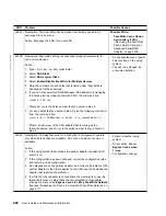 Preview for 442 page of IBM Advanced SerialRAID Adapters SA33-3285-02 User Manual