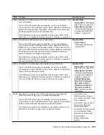 Preview for 443 page of IBM Advanced SerialRAID Adapters SA33-3285-02 User Manual