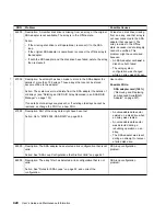 Preview for 444 page of IBM Advanced SerialRAID Adapters SA33-3285-02 User Manual