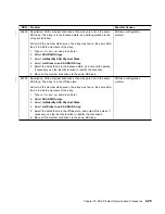 Preview for 445 page of IBM Advanced SerialRAID Adapters SA33-3285-02 User Manual