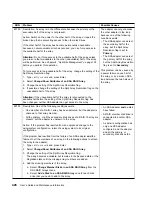 Preview for 446 page of IBM Advanced SerialRAID Adapters SA33-3285-02 User Manual