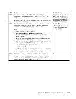 Preview for 447 page of IBM Advanced SerialRAID Adapters SA33-3285-02 User Manual