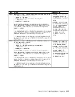 Preview for 449 page of IBM Advanced SerialRAID Adapters SA33-3285-02 User Manual