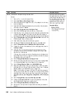 Preview for 452 page of IBM Advanced SerialRAID Adapters SA33-3285-02 User Manual