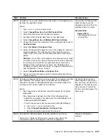 Preview for 453 page of IBM Advanced SerialRAID Adapters SA33-3285-02 User Manual