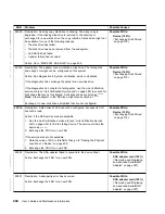 Preview for 454 page of IBM Advanced SerialRAID Adapters SA33-3285-02 User Manual