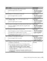 Preview for 455 page of IBM Advanced SerialRAID Adapters SA33-3285-02 User Manual