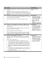 Preview for 456 page of IBM Advanced SerialRAID Adapters SA33-3285-02 User Manual