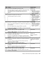 Preview for 457 page of IBM Advanced SerialRAID Adapters SA33-3285-02 User Manual