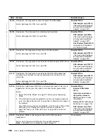 Preview for 458 page of IBM Advanced SerialRAID Adapters SA33-3285-02 User Manual