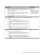 Preview for 459 page of IBM Advanced SerialRAID Adapters SA33-3285-02 User Manual