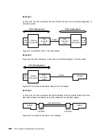 Preview for 500 page of IBM Advanced SerialRAID Adapters SA33-3285-02 User Manual