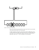 Предварительный просмотр 45 страницы IBM Advanced SerialRAID/X Installation Manual