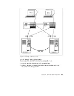 Предварительный просмотр 79 страницы IBM AIX HACMP SG24-5131-00 Hardware User Manual