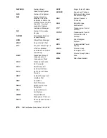 Предварительный просмотр 234 страницы IBM AIX HACMP SG24-5131-00 Hardware User Manual