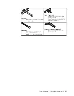 Preview for 41 page of IBM AnyPlace 4836 Planning, Installation And Service Manual