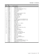 Preview for 67 page of IBM AnyPlace 4836 Planning, Installation And Service Manual