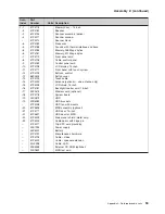 Preview for 69 page of IBM AnyPlace 4836 Planning, Installation And Service Manual