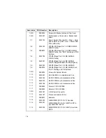 Preview for 202 page of IBM Aptiva 2124 Hardware Maintenance Service