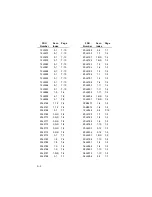 Preview for 224 page of IBM Aptiva 2124 Hardware Maintenance Service