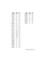 Preview for 227 page of IBM Aptiva 2124 Hardware Maintenance Service