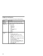 Preview for 132 page of IBM Aptiva 2134 Hardware Maintenance Service