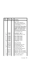 Preview for 225 page of IBM Aptiva 2134 Hardware Maintenance Service