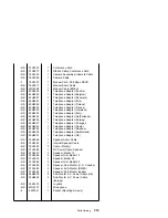 Preview for 235 page of IBM Aptiva 2134 Hardware Maintenance Service