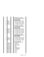 Preview for 237 page of IBM Aptiva 2134 Hardware Maintenance Service