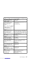 Preview for 69 page of IBM Aptiva 2140 Hardware Maintenance Service