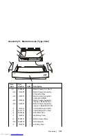 Preview for 183 page of IBM Aptiva 2140 Hardware Maintenance Service