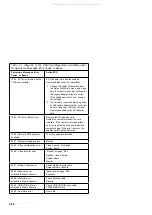 Preview for 88 page of IBM Aptiva 2142 Hardware Maintenance Service